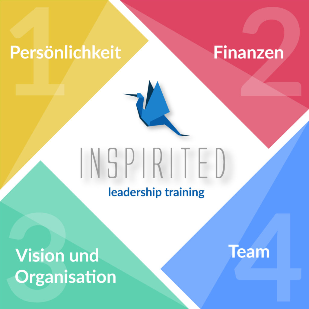 Logo für das Inspirited Leadership Training - für ein nachhaltig erfolgreiches Unternehmen